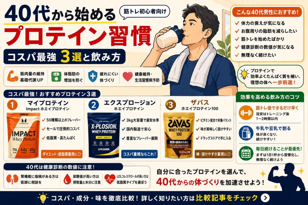 40代からはじめるプロテイン