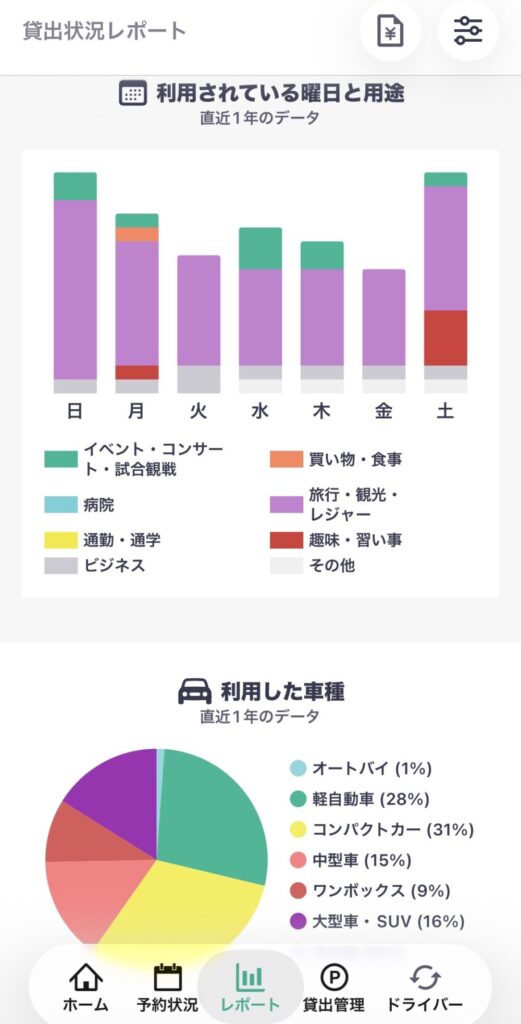 貸出状況レポート